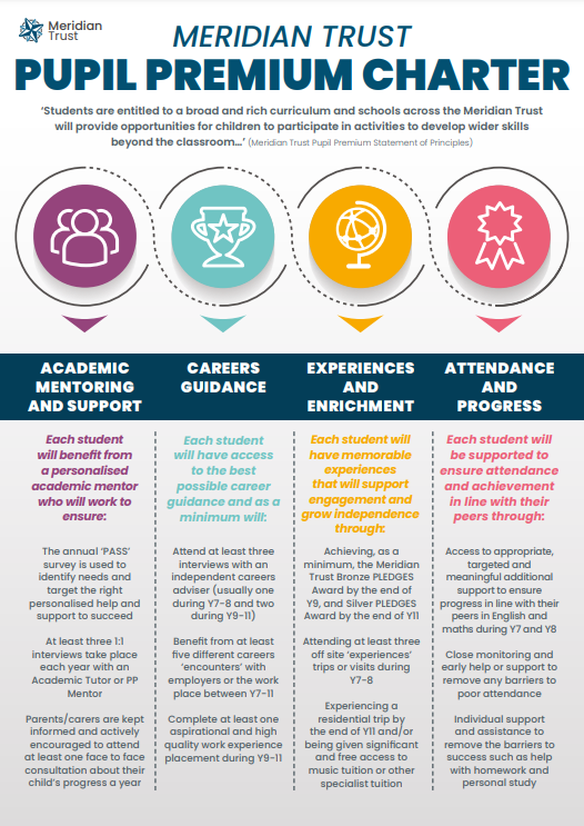 Pupil Premium